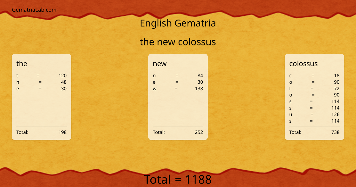 the new colossus in english Gematria